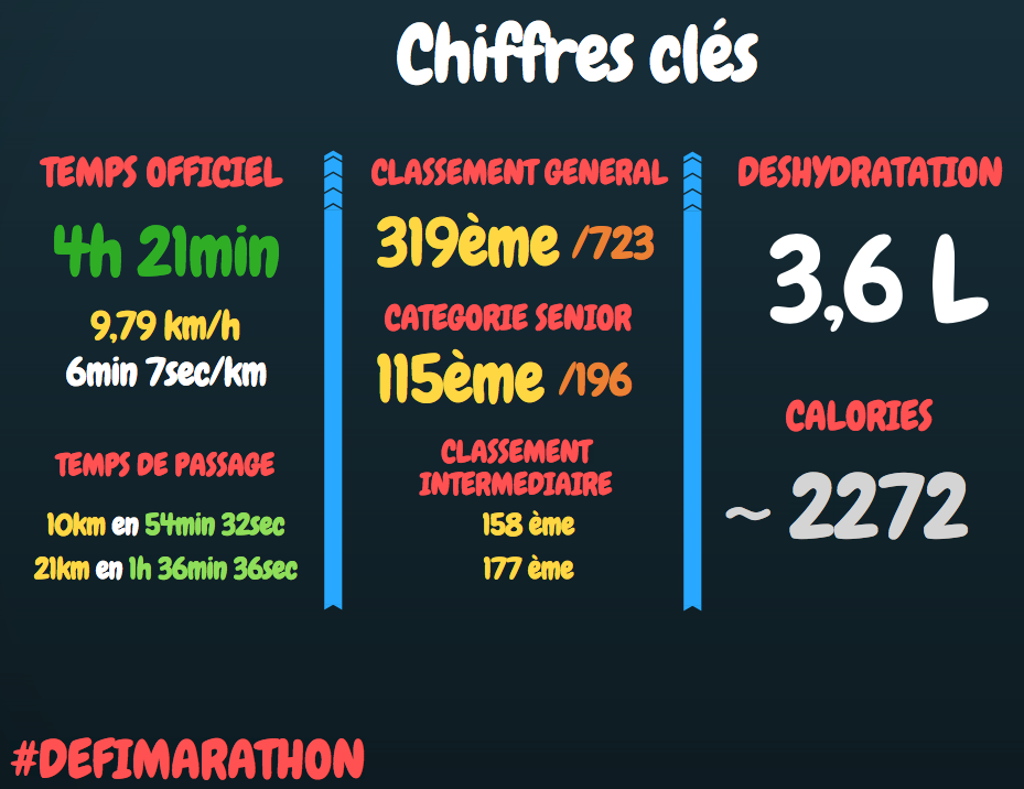 Chiffres clés complets