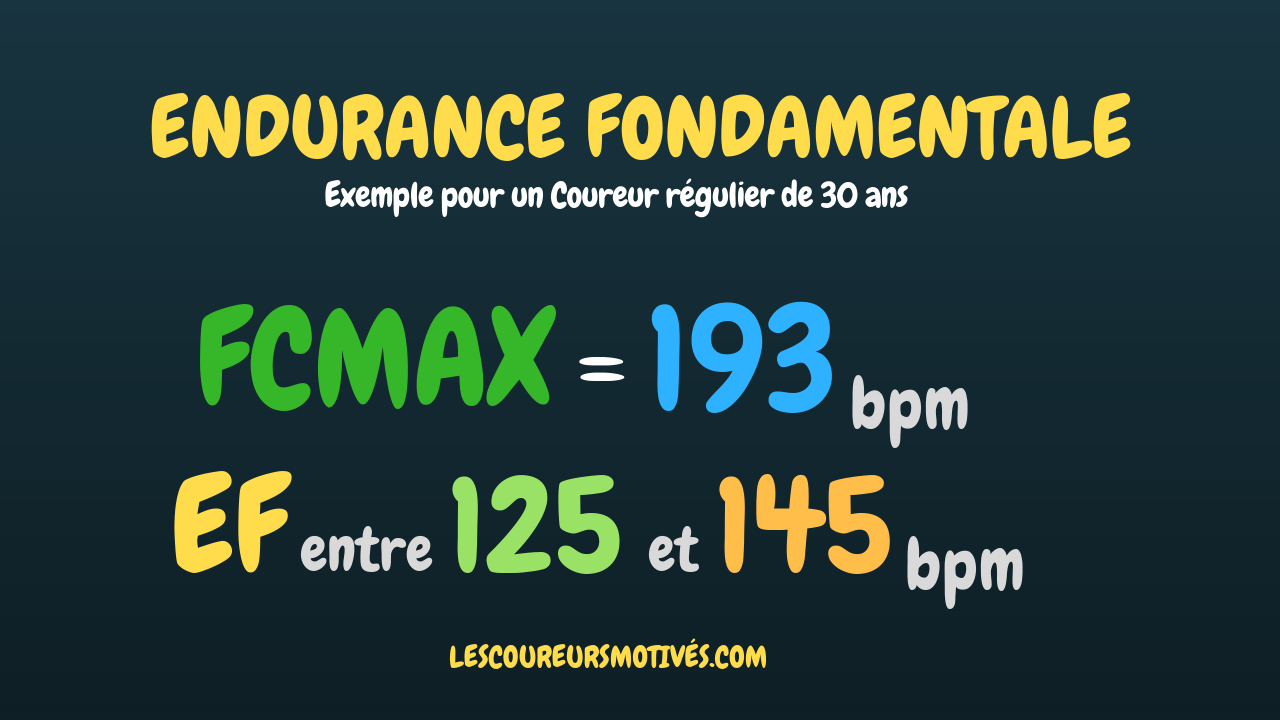 Conséquences de plus de 75 de FCMAX