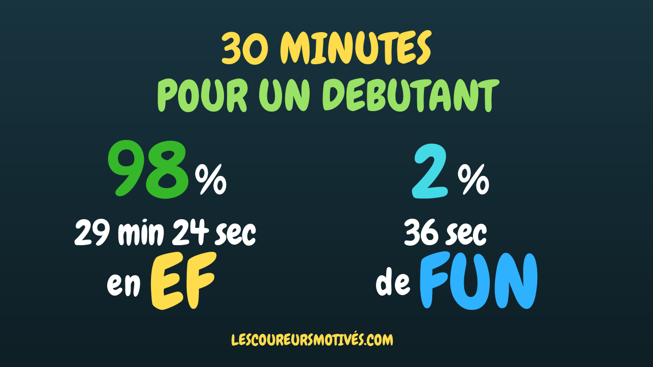 Exemple d'une de sortie 30min pour un Débutant